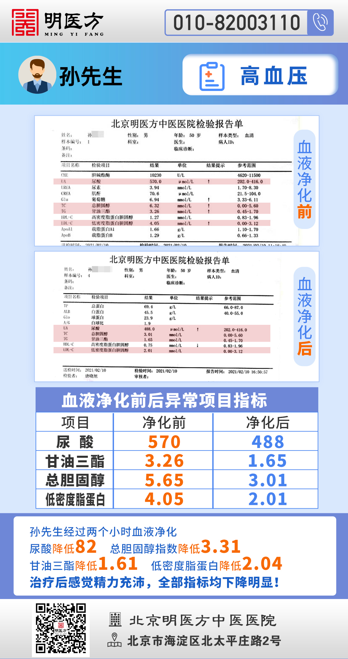 20210327-病例介绍-孙先生高血压.jpg